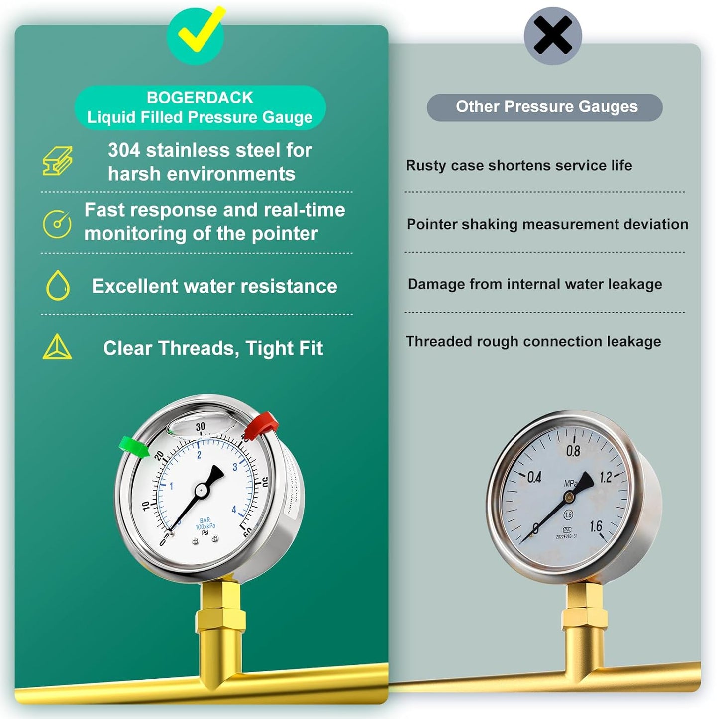 0-60psi Stainless Steel 1/4" NPT 2.5" Dial, Glycerin Liquid Filled Pressure Gauge Lower Mount for Pressure Testing of Water, Oil and Air (with Range Mark Pointer)