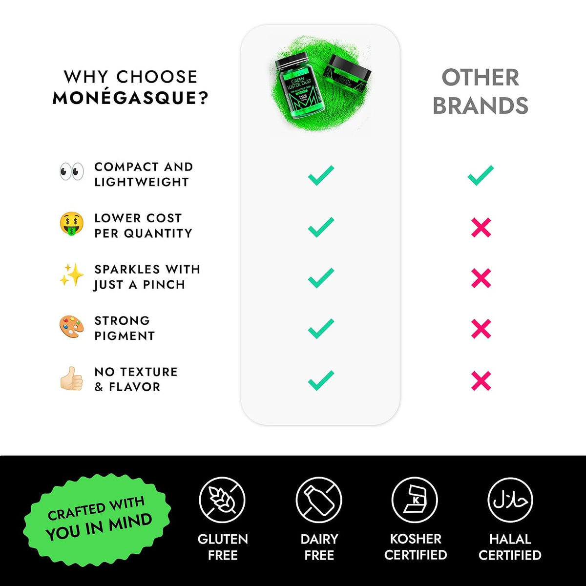 MONÉGASQUE Green Edible Glitter for Drinks &amp; Cakes, Luster Dust, 15g