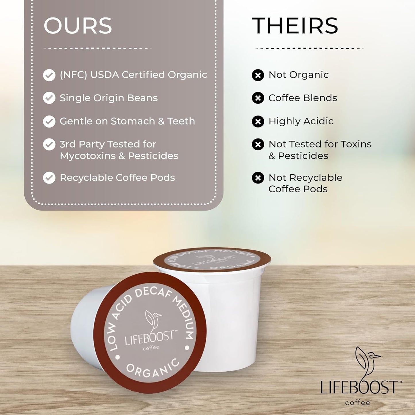 Lifeboost Organic Decaf Coffee K Cups - Low Acid Single Origin Non-GMO Mold Free Decaf Coffee Pods Compatible with Keurig &amp; Keurig 2 - Third Party Tested for Mycotoxins and Pesticides - 10 Count