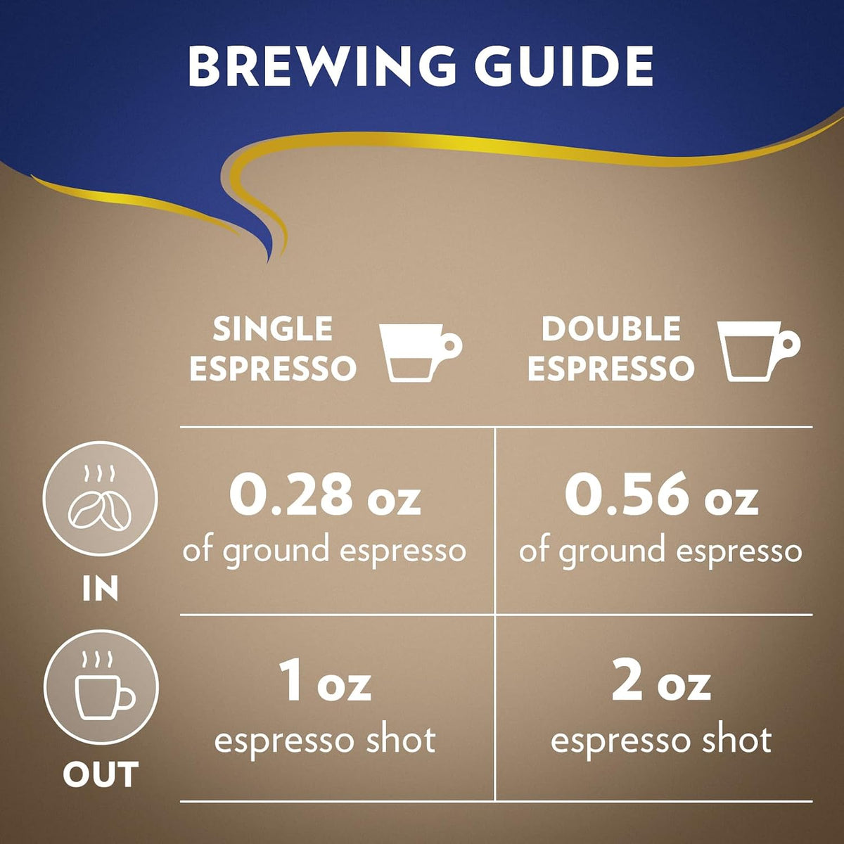 Lavazza Italian "Super Crema" Espresso Whole Bean Value Pack (3 x 2.2 lb bags)