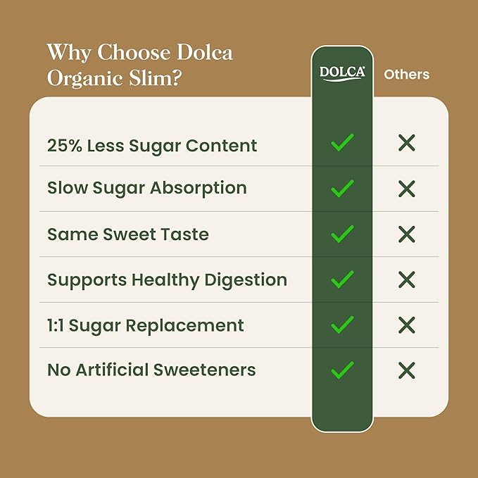 Organic Cane Sugar with Prebiotic Fiber – Dolca Slim – 25% Less Sugar, Same Taste & Texture – Sweetness for Coffee, Tea & Baking – Bakes, Browns & Measures 1:1 – No Artificial Sweeteners
