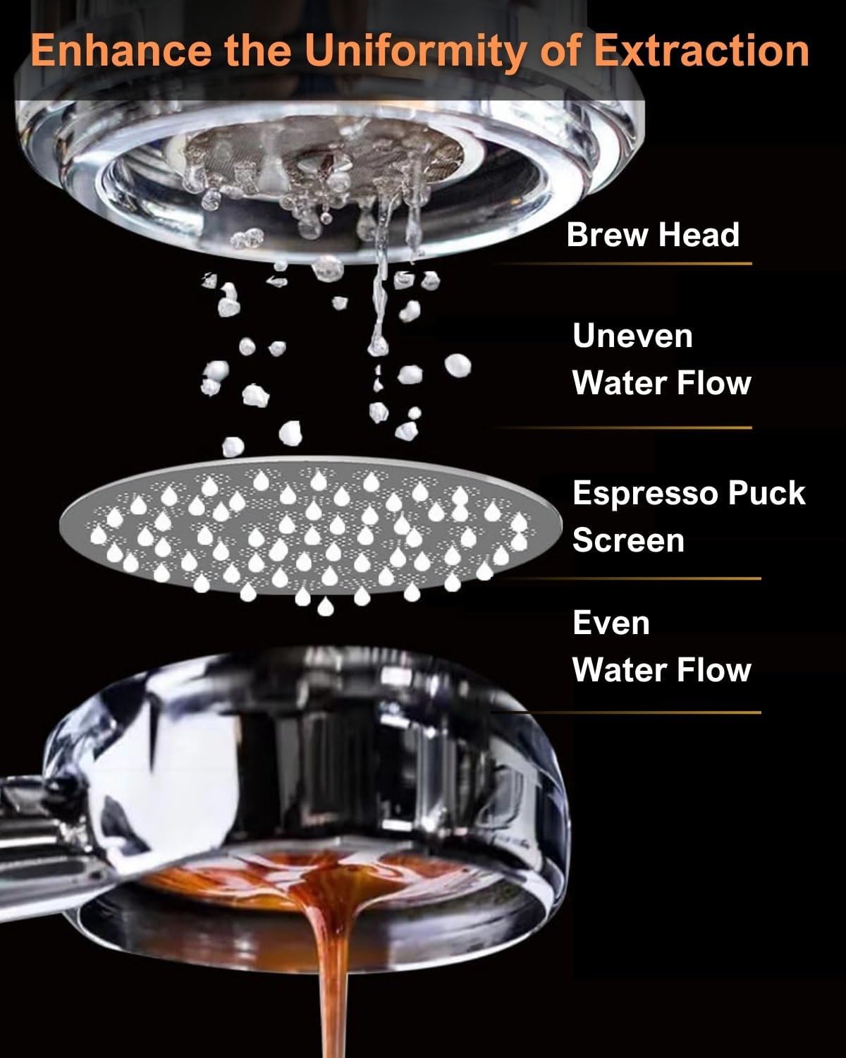 54mm Espresso Puck Screen, 0.8mm Thickness Stainless Steel Reusable Coffee Filter, Designed for Bottomless Portafilter Baskets, Enhances Espresso Extraction