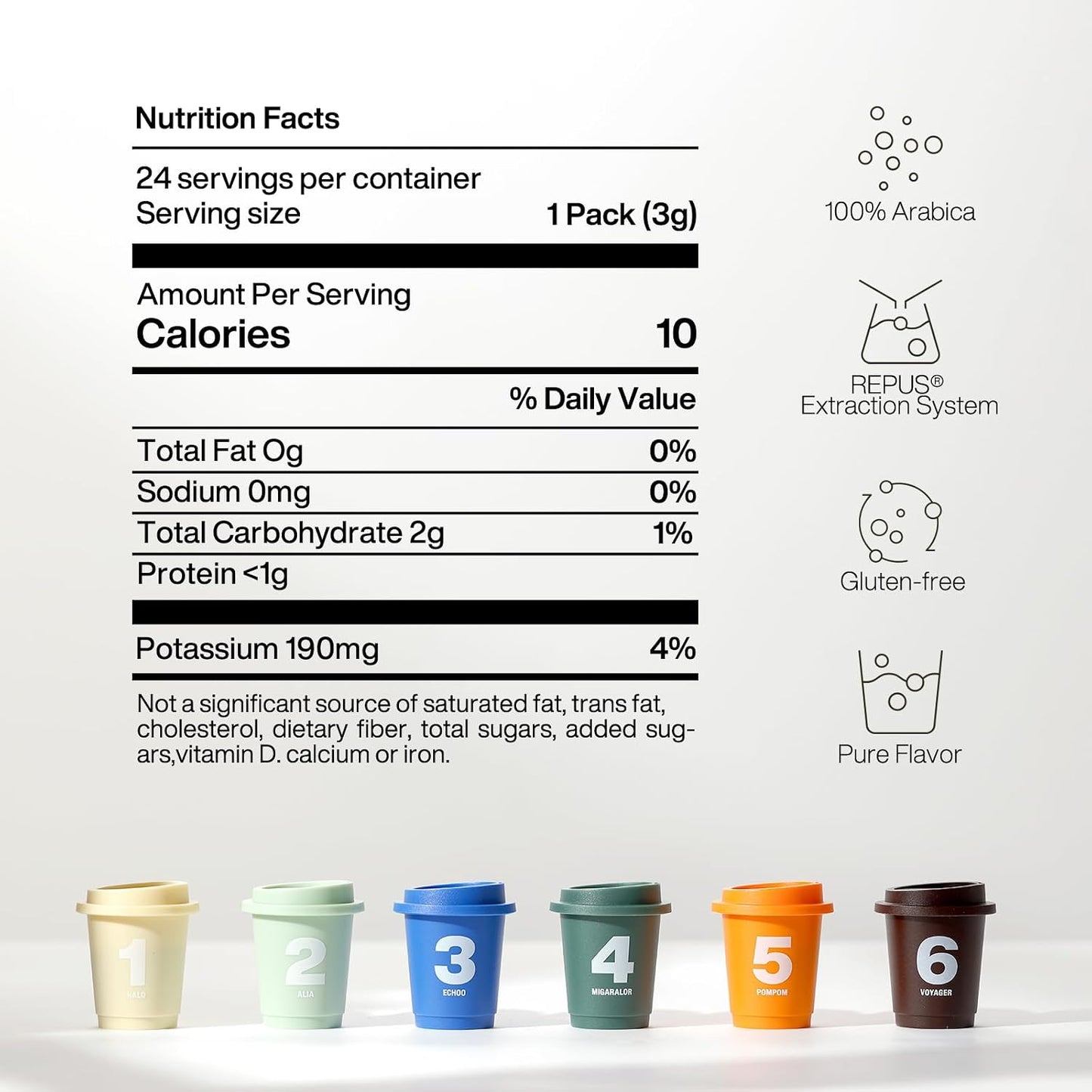 Saturnbird No.6 Instant Coffee, Specialty Freeze Dried Coffee 24 Count | 100% Arabica|Fresh Taste|Dark+ Roast|Smoky,Clove,Maple Syrup Flavor|No Coffee Maker Needed|Supports Cold Water Brewing