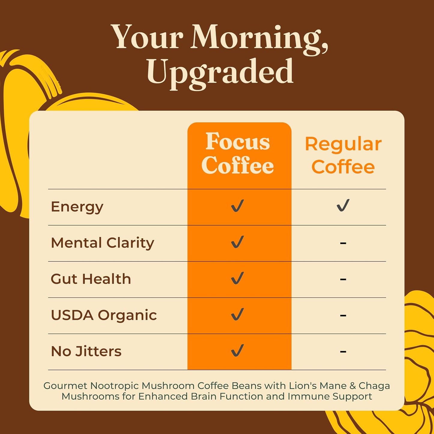 Four Sigmatic Dark Roast Organic Whole Bean Coffee | Gourmet Nootropic Mushroom Coffee Beans with Lion's Mane &amp; Chaga Mushrooms for Enhanced Brain Function and Immune Support | 12oz