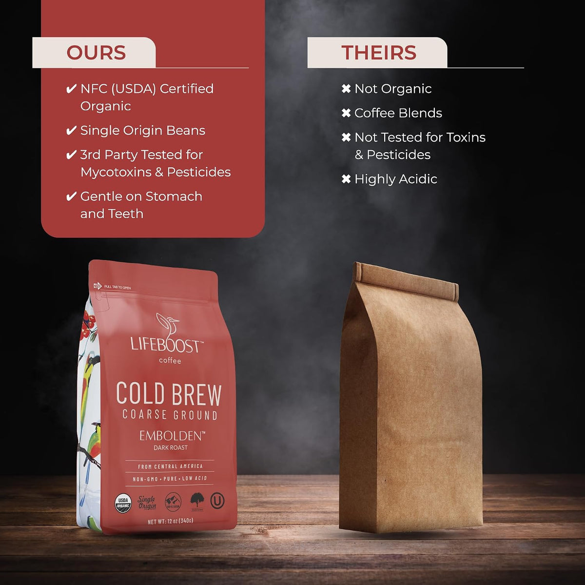 Lifeboost Dark Cold Brew Coffee - Single Origin Non-GMO USDA Organic Low Acid Coarse Ground Coffee for Cold Brew - 3rd Party Tested For Mycotoxins &amp; Pesticides - 12 Ounces