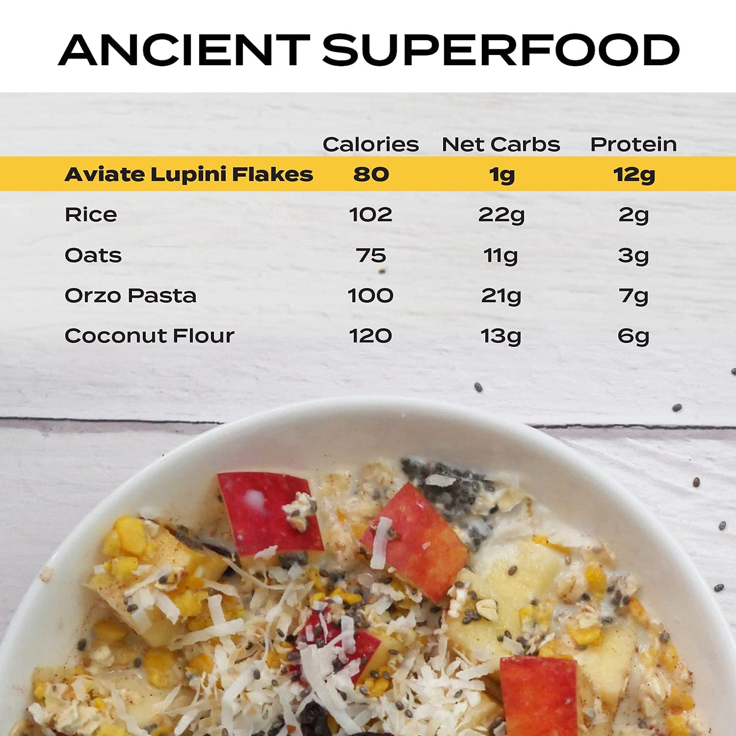 Aviate Lupini FLAKES - Keto "Oats" &amp; Vegan Friendly Superfood - Non-GMO, Gluten Free - High Protein - Low Calorie &amp; Low Carb - Rich in Dietary Fiber and Minerals - 100% Lupin Beans - 12 Ounces (Pack of 1)