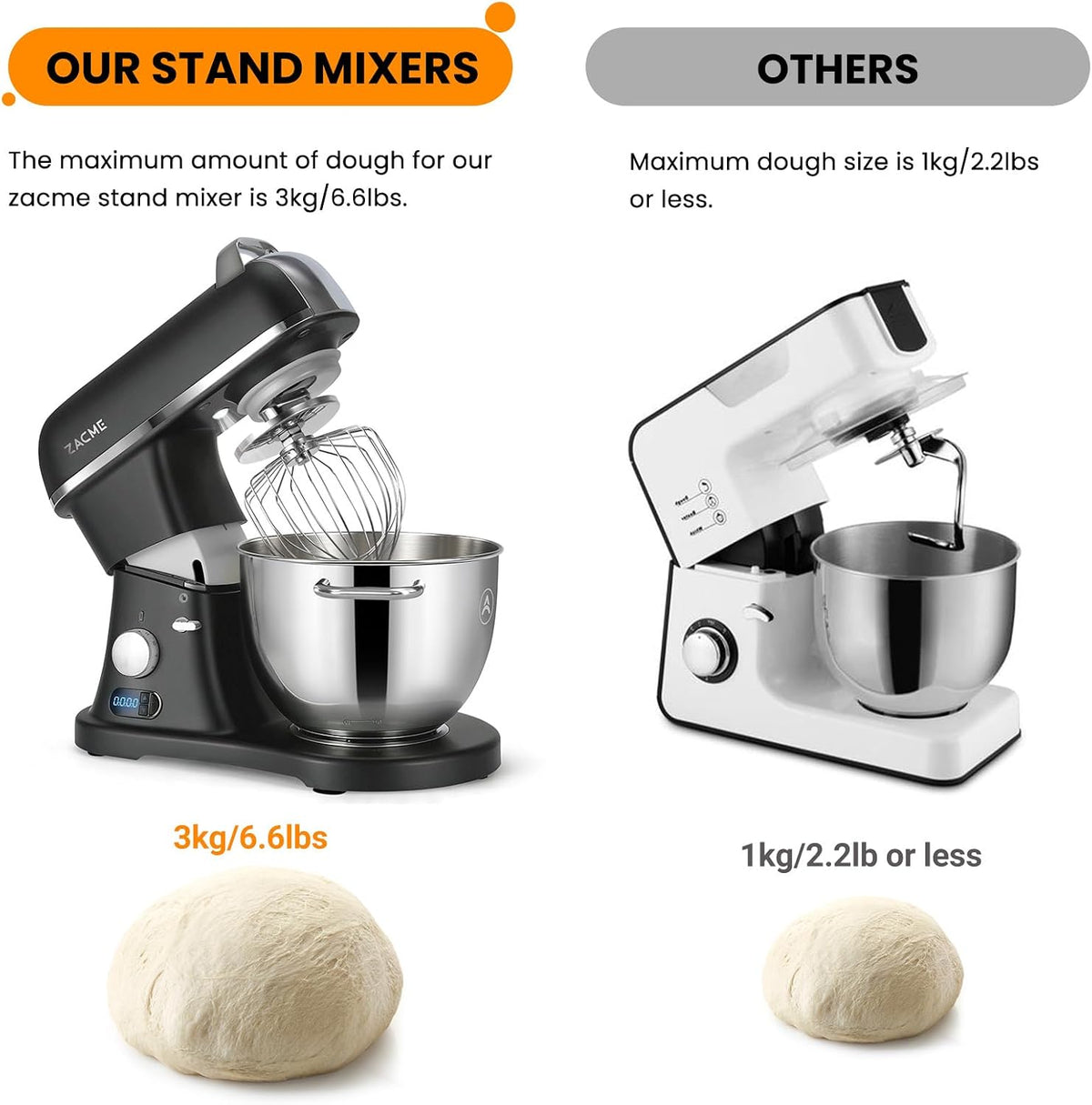 8.4QT Commercial Stand Mixer 800W with Aluminum Die Casting Meets the Standard of NSF/ANSI 8-2023