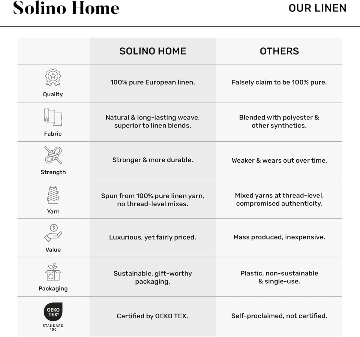 Solino Home 100% Pure Linen Apron Dusty Blue, Full Midi Apron 38 x 36 in | Linen Chef Wear an apron with pockets for cooking, hosting and gifting, soft plain weave, artisan crafted, OEKO-TEX Certified