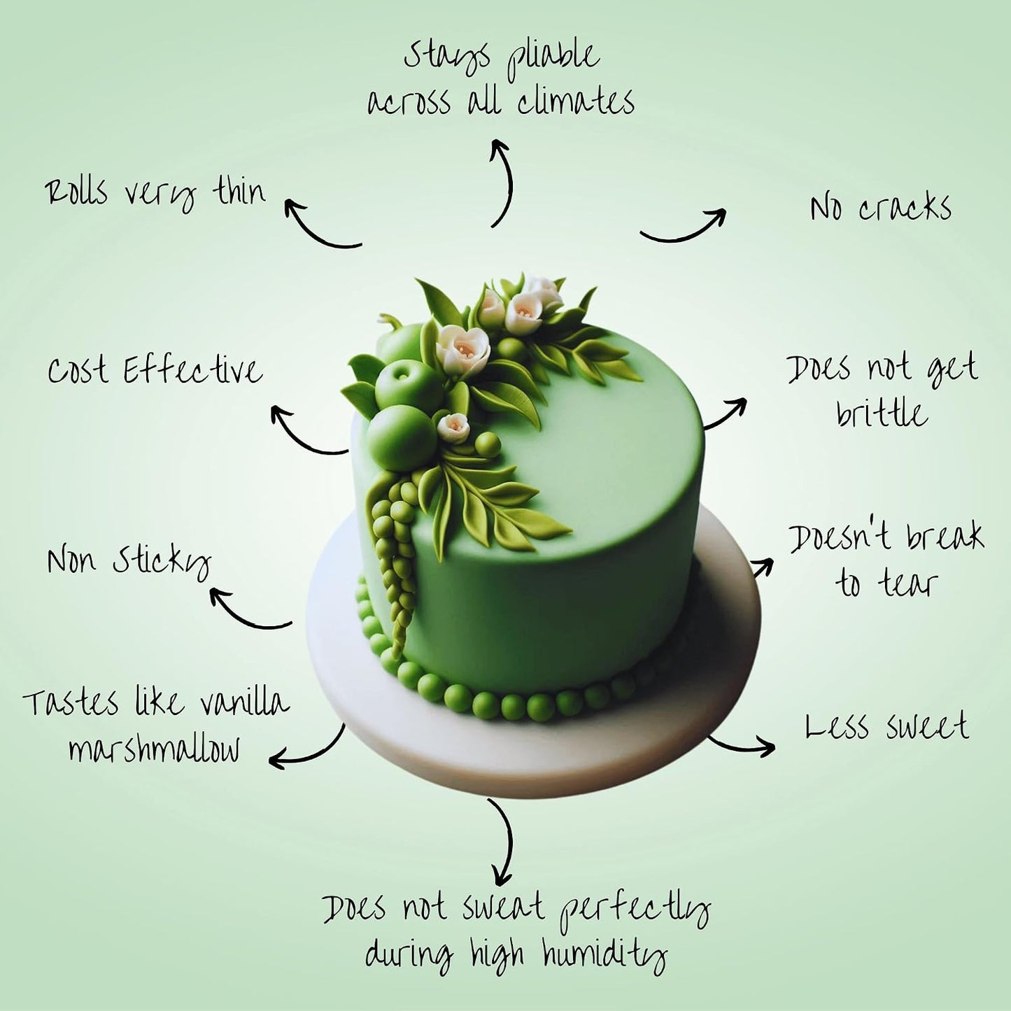 Confect Pea Green Fondant for Cake Decorating | Smooth &amp; Ready-to-Use Icing for Christmas Cakes, Cupcakes &amp; Holiday Treats | Vegan, Gluten-Free, Nut-Free, Palm Oil-Free – 8.8 Oz