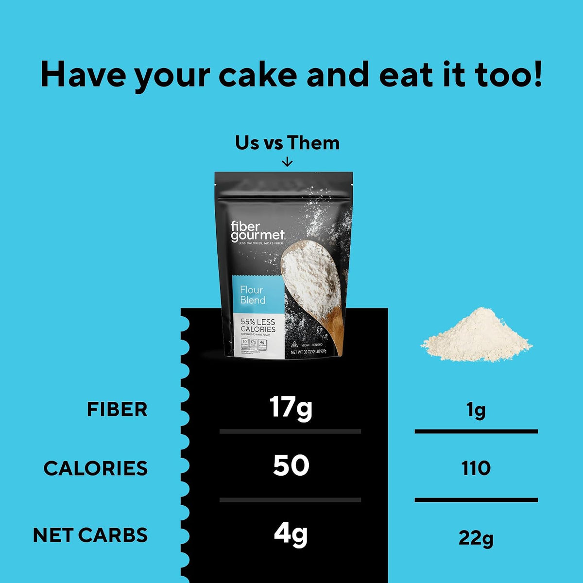 Fiber Gourmet Low Net Carb Flour Blend - 32 Ounce (pack of 1)
