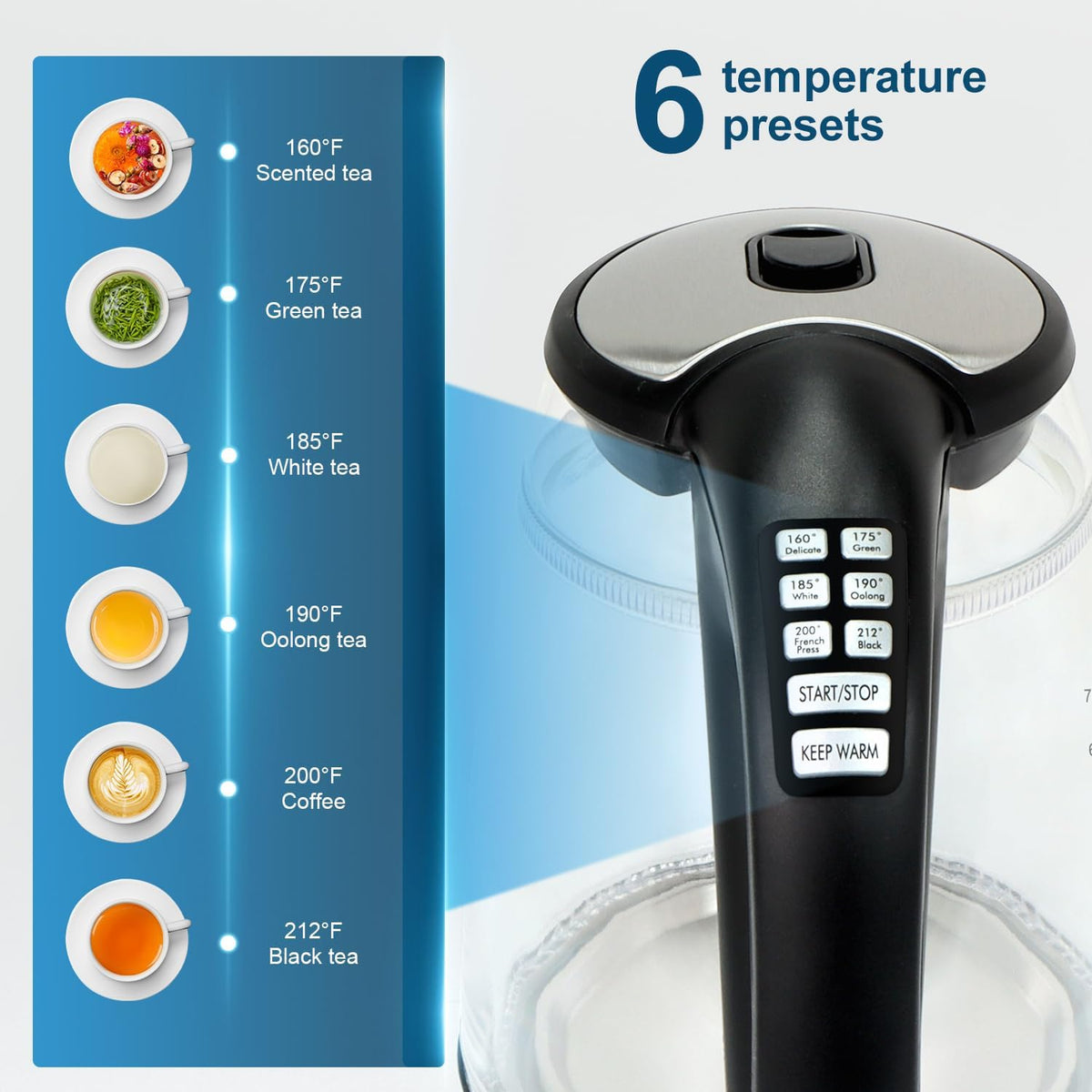 Cool Touch Electric Kettle with 6 Temp Presets for Tea/Coffee | 4H Keep Warm, Borosilicate Glass Inner and PC Outer Wall, BPA free, Auto Shut-off, 1.7L 1500W Fast Boil for Home/Office