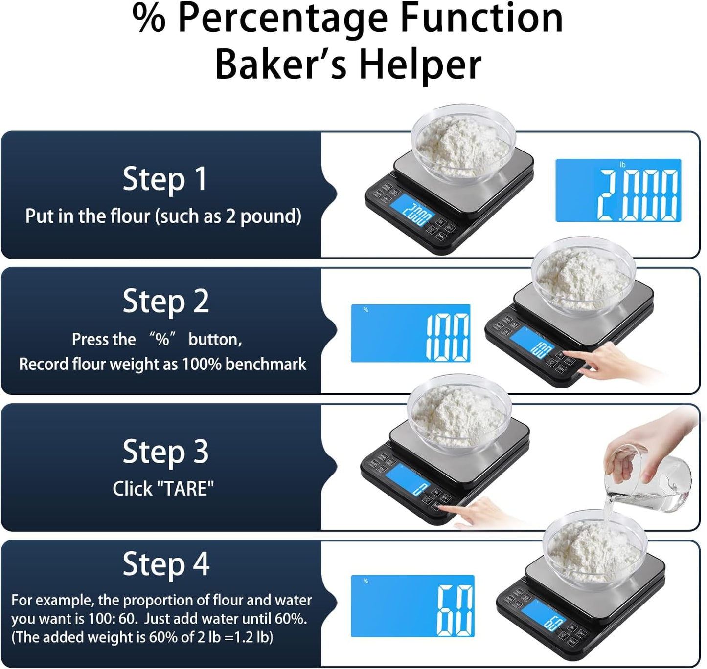 BOMATA Large Kitchen Scale 0.1g/0.001oz High Precision, 11lb Bakery Scale | % Percentage Function, USB Rechargeable, Full-View Angle LCD with Backlight, Stainless Steel Pan