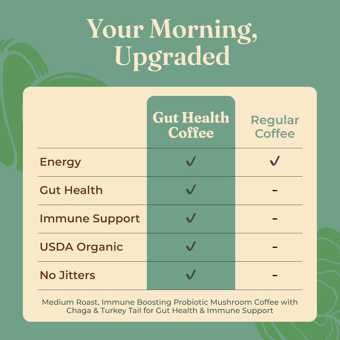Four Sigmatic Gut Health Organic Ground Coffee | Medium Roast, Immune Boosting Probiotic Mushroom Coffee with Chaga &amp; Turkey Tail for Gut Health &amp; Immune Support | 12oz Bag