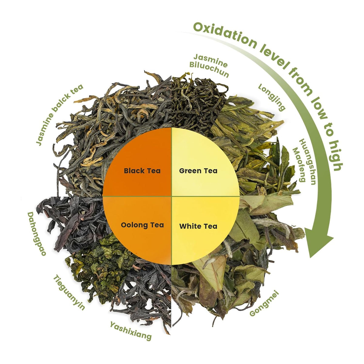 iTeaworld Loose Leaf Chinese Tea Sampler, 8 Flavors (Oolong Tea, Jasmine Flower Tea, Green Tea and White Tea), Each Flavor Comes With 2 Packs Of Loose Leaf Tea Sampler, With Mediumly Caffeinated, Sugar Free for Health, 2.1oz | Up to 200 Cups|Longjing,Jasm