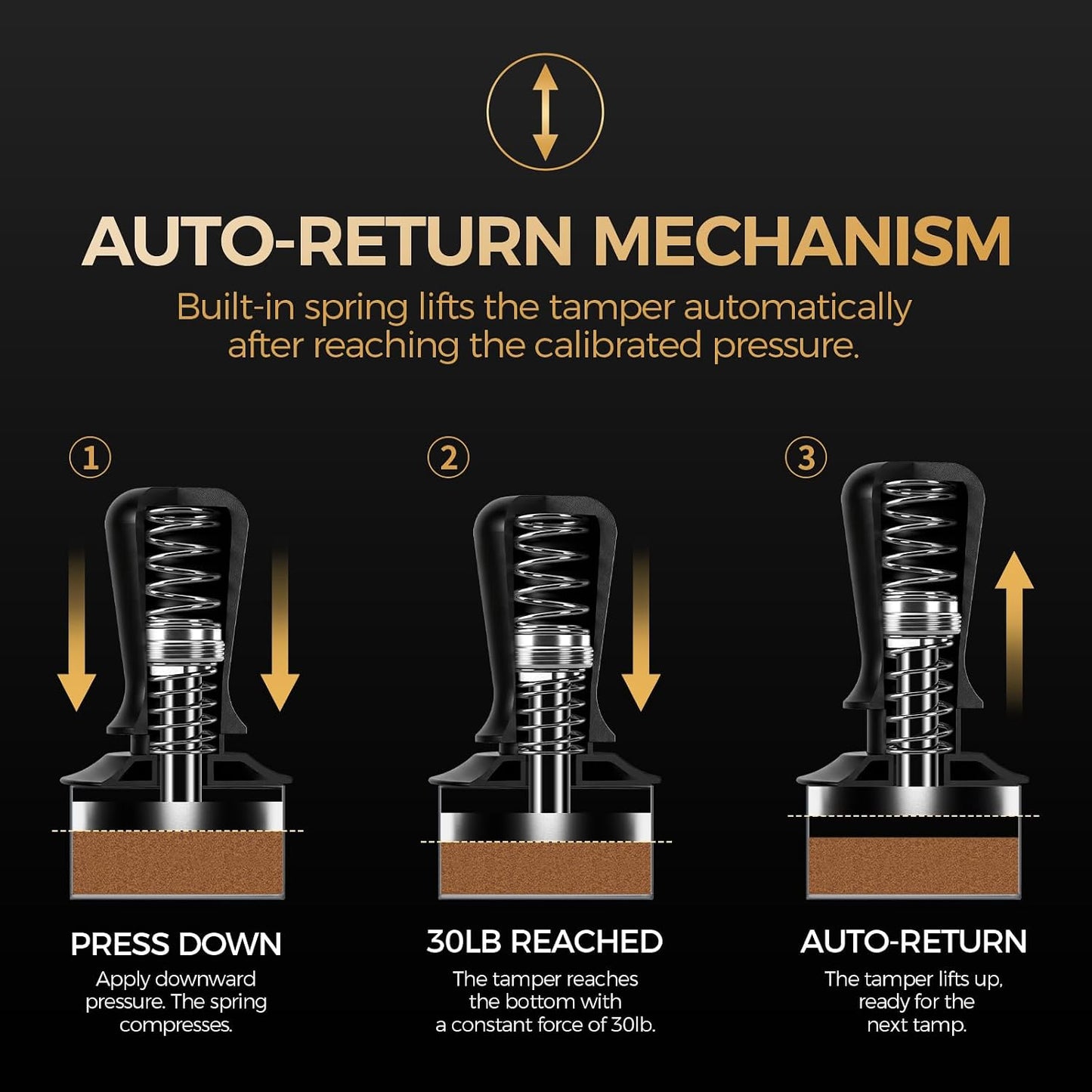 IKAPE 39.25mm Espresso Tamper, Black Premium Barista Coffee Tamper with Calibrated Spring Loaded, 100% Flat Stainless Steel Base Tamper for Espresso Machine