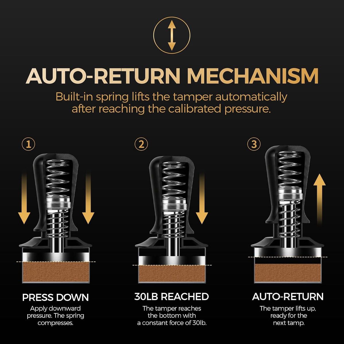 IKAPE 58.35mm Espresso Tamper, Spring-loaded Calibrated Tamper with Titanium Ripple Plating Base, Compatible with Over 58MM Espresso Bottomless Portafilter