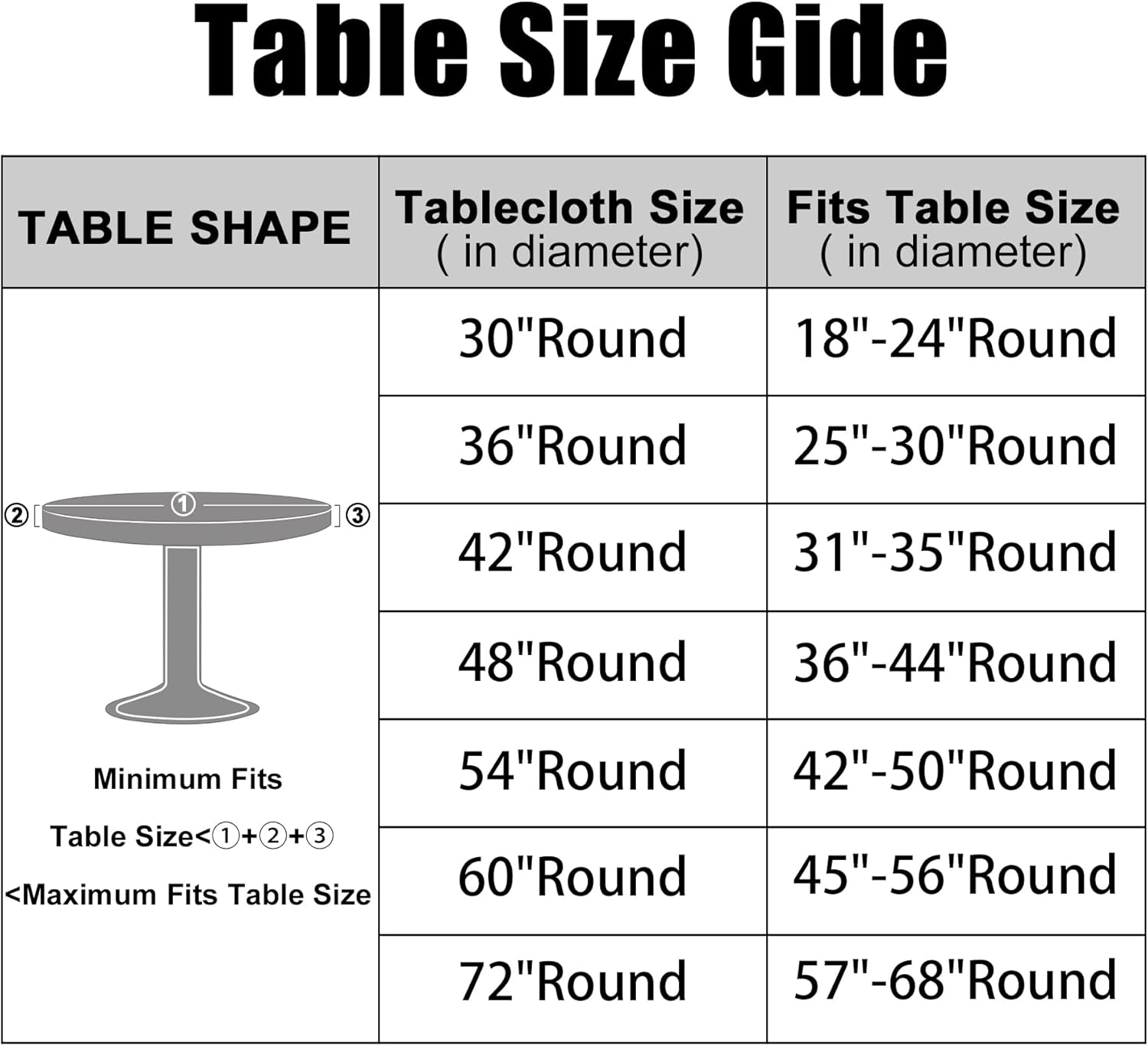 Smiry Round Picnic Tablecloth, Waterproof Elastic Fitted Table Covers for 45" - 56" Tables, Wipeable Flannel Backed Viny