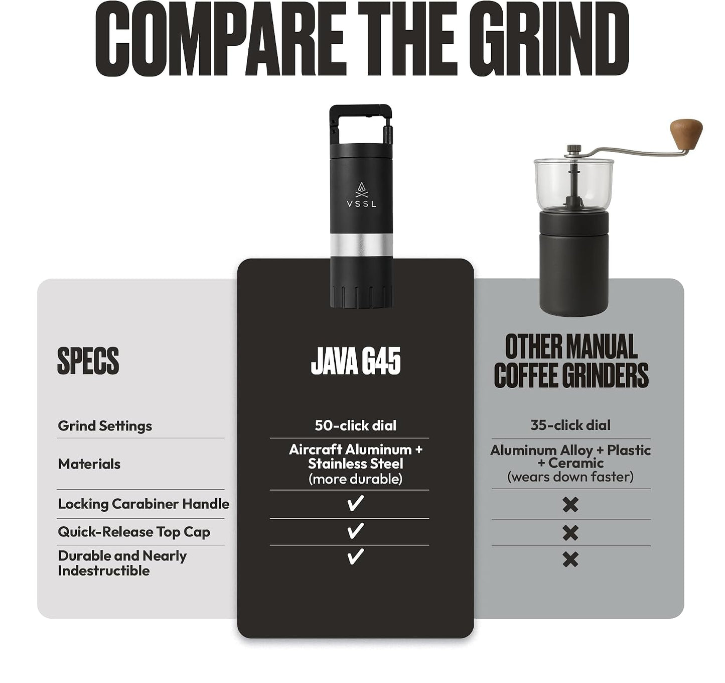 VSSL Java G45 Premium Manual Coffee Grinder | Portable Coffee Grinder for Camping or Hiking | Straight Handle French Press, Drip, Espresso with Stainless Steel Conical Burr Mill | 20 gram capacity