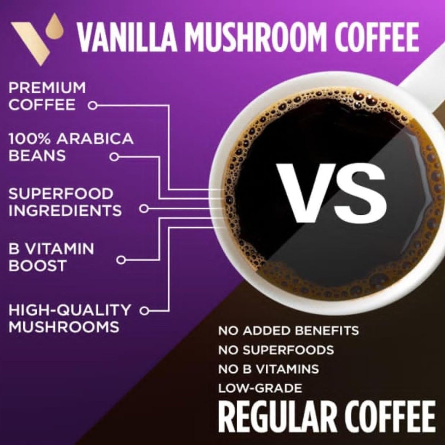 VitaCup Vanilla Flavored Mushroom Coffee Pods with Lions Mane, 32ct | Medium Dark Roast, Dark Roast, Chaga