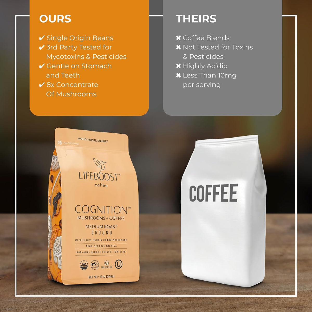 Lifeboost Cognition Focus Coffee for Calm Energy - Lion’s Mane Mushroom Coffee with Chaga - Organic Medium Roast Nootropic Coffee - Low Acid Adaptogenic Coffee - 12 oz Ground