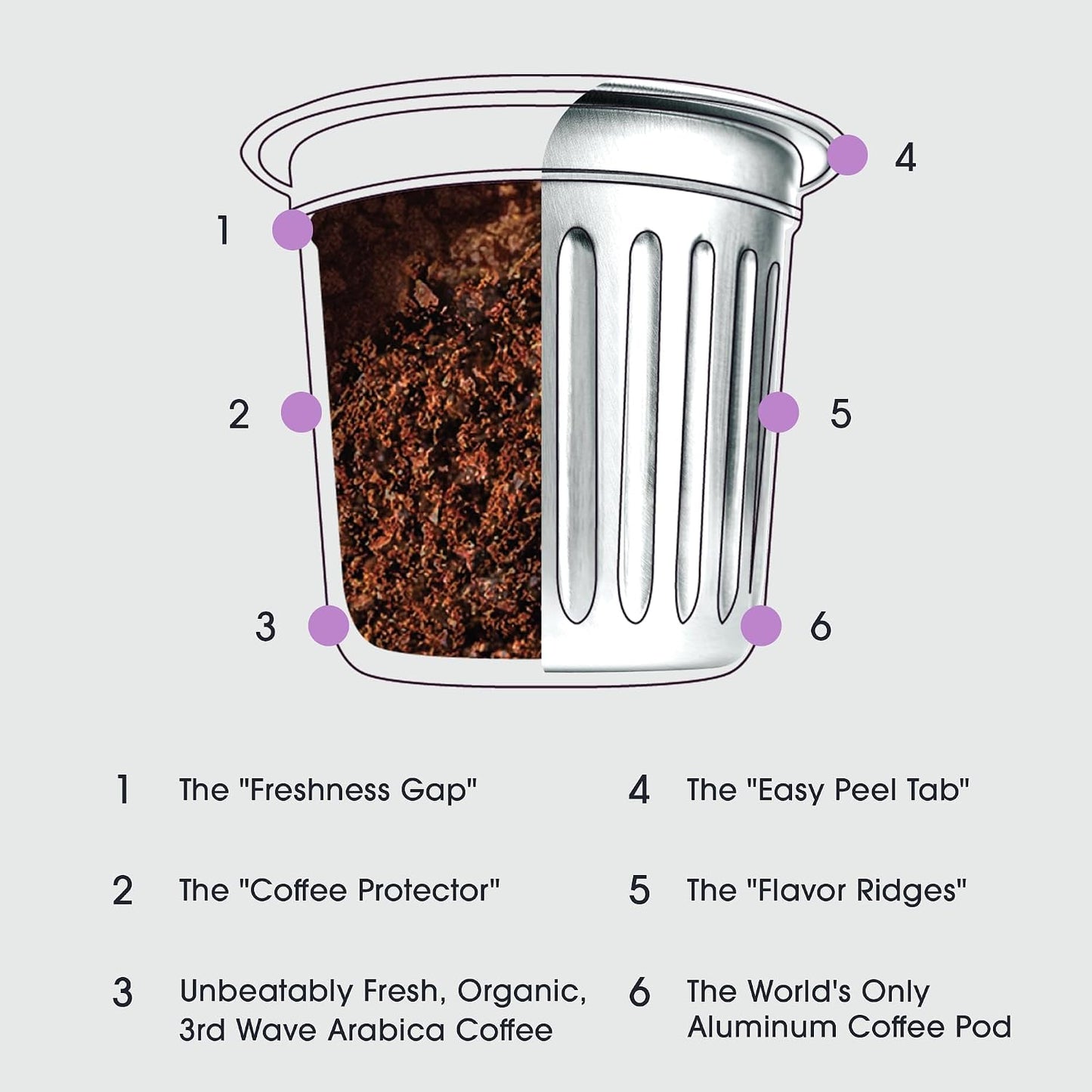 Cambio Roasters Dark Roast Coffee Pods - Recyclable Aluminum Pods, 10ct | Sumatran Organic Coffee in Recyclable Aluminum Coffee Pods. Compatible with Keurig® Brewers. Bold Flavor.