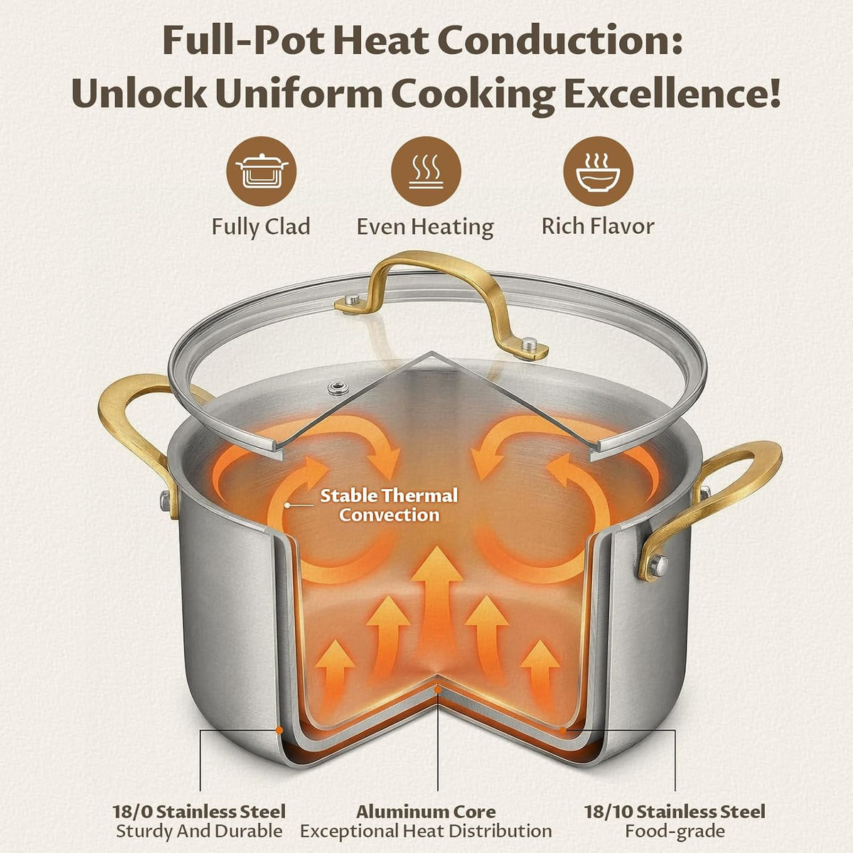 BEZIA 10 Quart Tri-Ply Stainless Steel Stock Pot, Nonstick Stockpot with Sturdy & Double Handle, Even Heating, Induction Cooking Pot for All Stoves, Large Soup Pot for Catering，Groups, Events, Silver