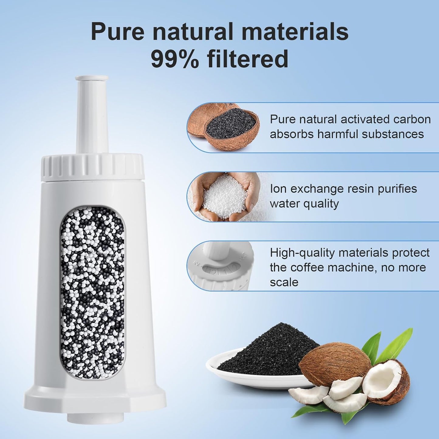 Water Filter for Breville Barista Touch Espresso Machine BES880, Barista Pro BES878, Oracle Touch BES990, Oracle BES980 &amp; Dual Boiler BES920 Bambino ClaroSwiss Sage, BES008WHT0NUC1 (3 Pcs)