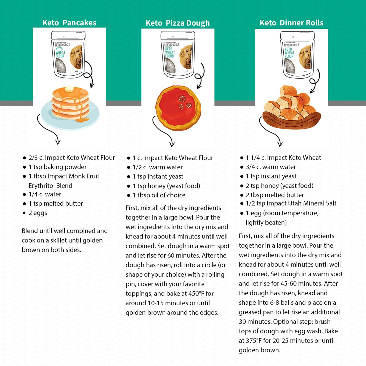 Impact - Almond Keto Wheat Flour - Low-Carb Baking Flour - 20 lb