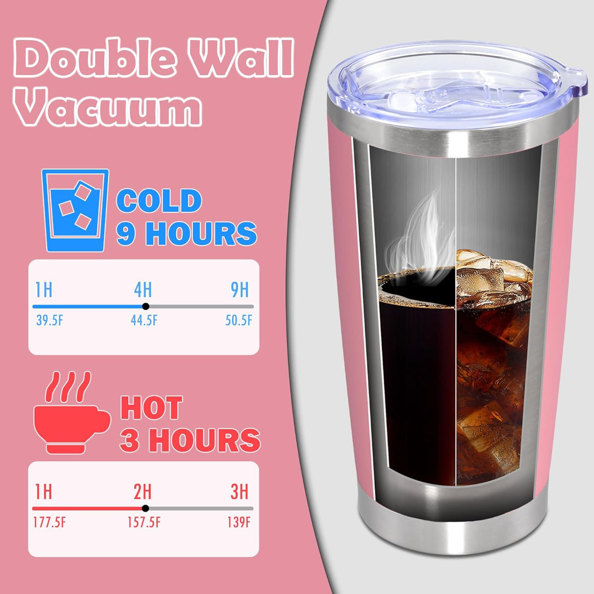 20oz Tumbler Stainless Steel Tumbler Cup with Lid Vacuum Insulated Double Wall Travel Mug, Durable Powder Coated Travel Coffee Tumbler Mug for Hot & Cold Drinks, Pink,4 Pack
