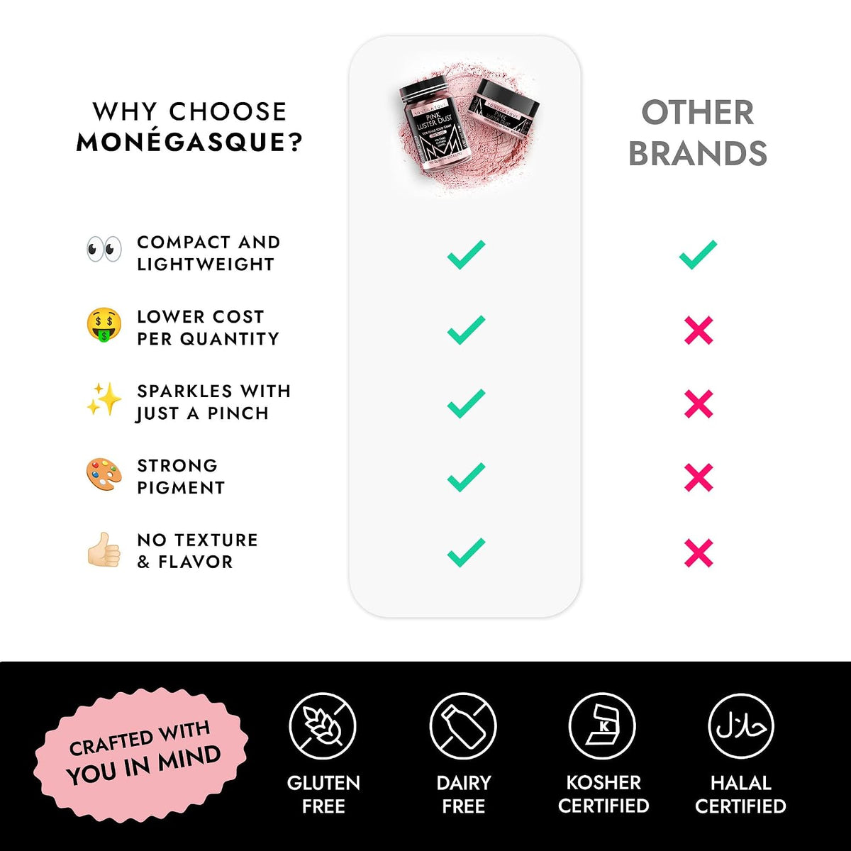 MONÉGASQUE Pink Edible Glitter for Drinks &amp; Cakes, Luster Dust, 15g