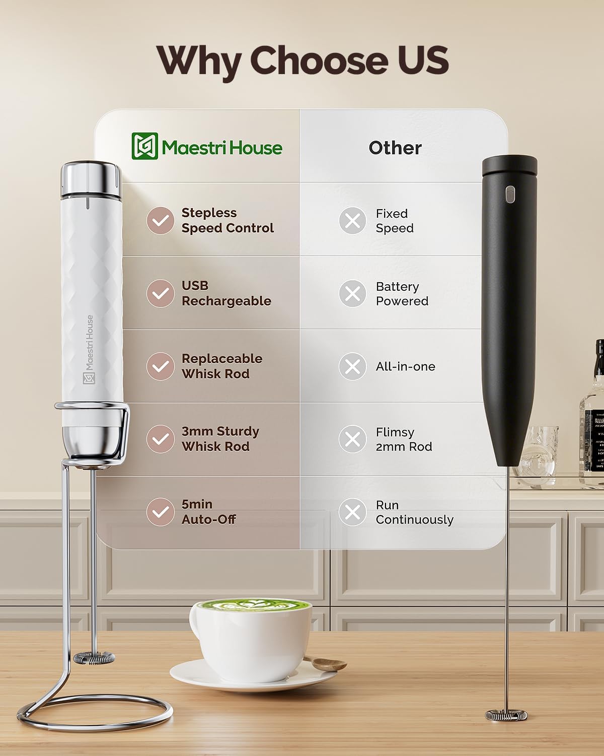 Maestri House LunaFro 2.0 Rechargeable Milk Frother