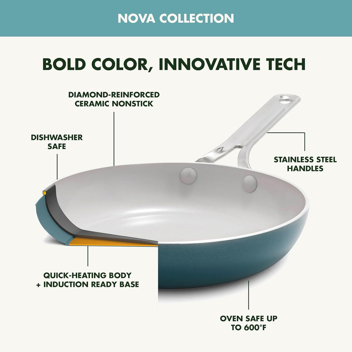 GreenPan Nova 10” Frying Pan Skillet and 4.37QT Sauté Pan with Lid, Oprah’s Favorite Things 2024, PFAS-Free Ceramic Nonstick, Induction Suitable, Sear, Fry, Broil, Dishwasher & Oven Safe, Deep Teal