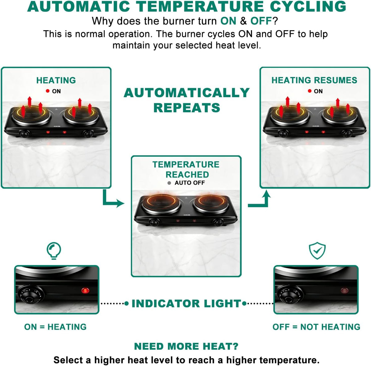 CUKOR Electric Hot Plate, Double Cast Iron 2 Burner, 1800W Countertop Burner, Dual Electric Stove Burners, Portabel Electric Cooktop, Portabel Double Burner for Cooking