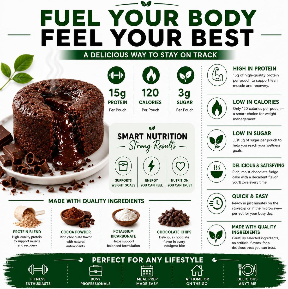 Nutmeg State Nutrition - High Protein Chocolate Mug Cake Mix