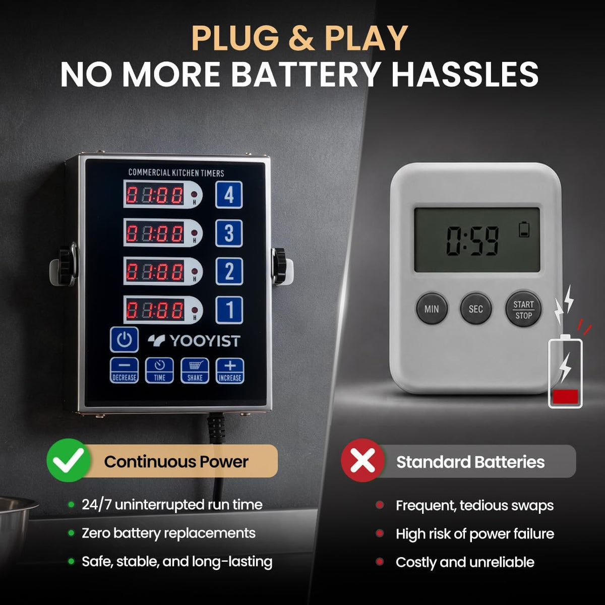 Commercial 4 Channel Digital Kitchen Timer Loud Alarm Cook Timer