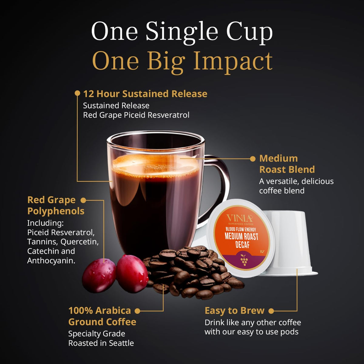 VINIA Blood Flow | Decaf Medium Dark Roast Coffee Pods | K-Cup Pods, 30 Ct | Functional Coffee | 100% Arabica | Red Grape Piceid Resveratrol | Heart Health, Physical Energy, Alertness, Circulation