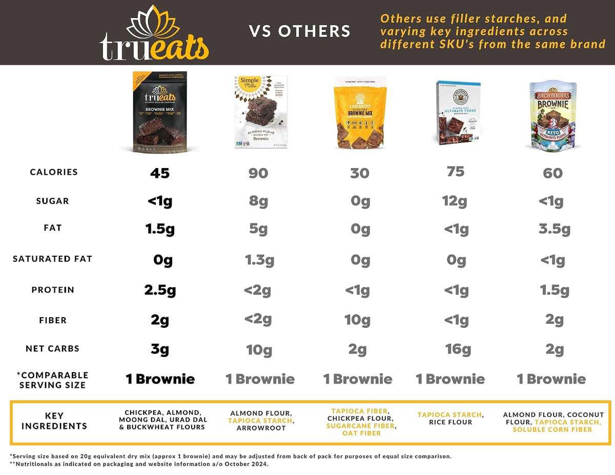 TruEats Brownie Mix: Low Glycemic