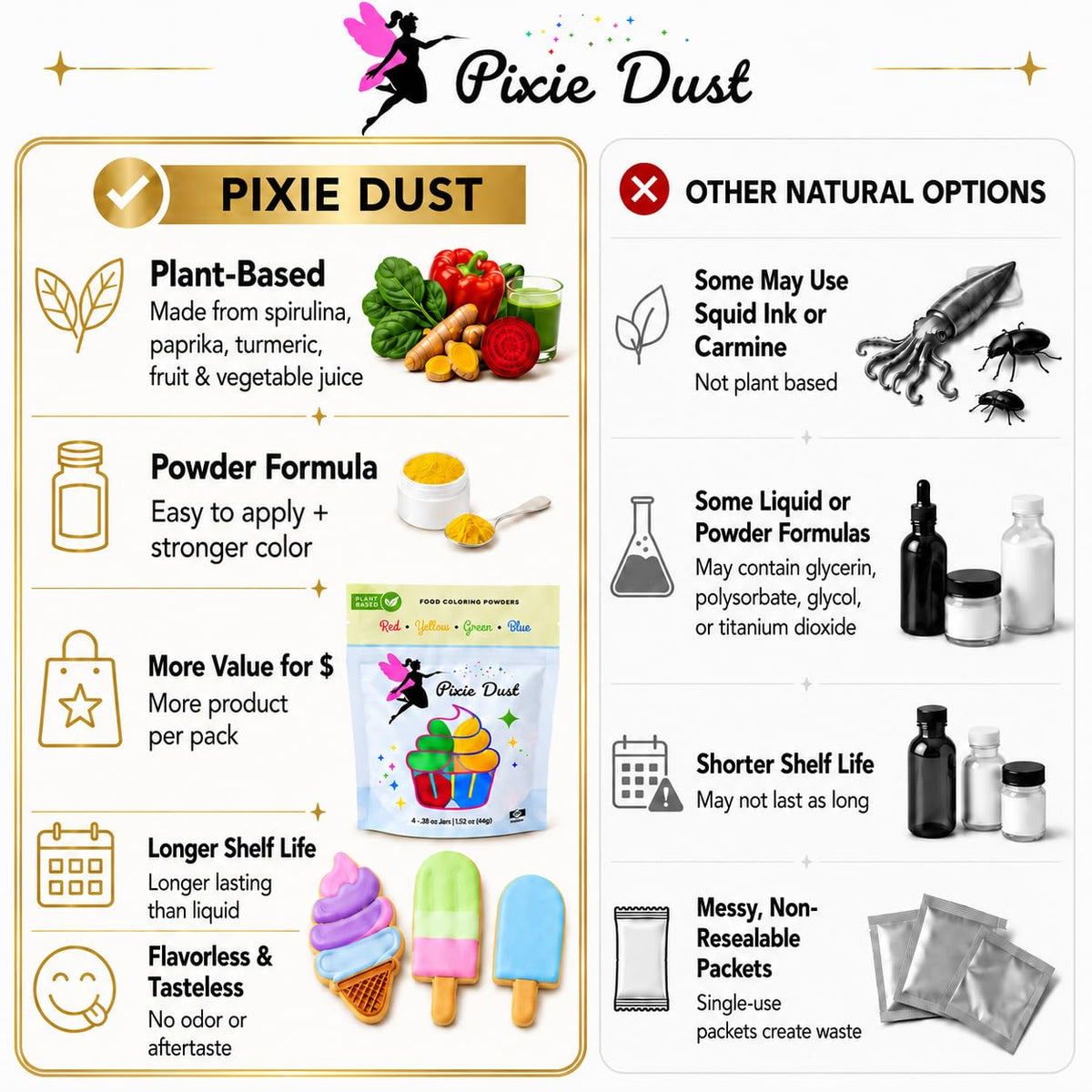 Pixie Dust Natural Food Coloring Powder, Red, Yellow, Blue &amp; Green Dye Free | Perfect for cake decorating, cookie frosting, icing &amp; drinks. Plant based, flavorless, kosher. Set of 4, 0.17 oz each.