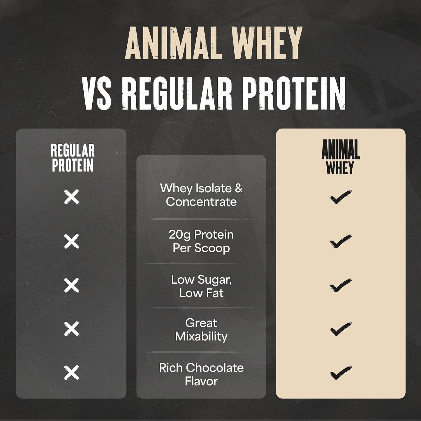Animal 100% Whey Protein Powder, 20G High Protein | Chocolate 4LB | Pre &amp; Post Workout Meal Replacement with BCAAs | Build Strength, Muscle &amp; Recover Faster | Low Carb, Low Sugar, Great Taste