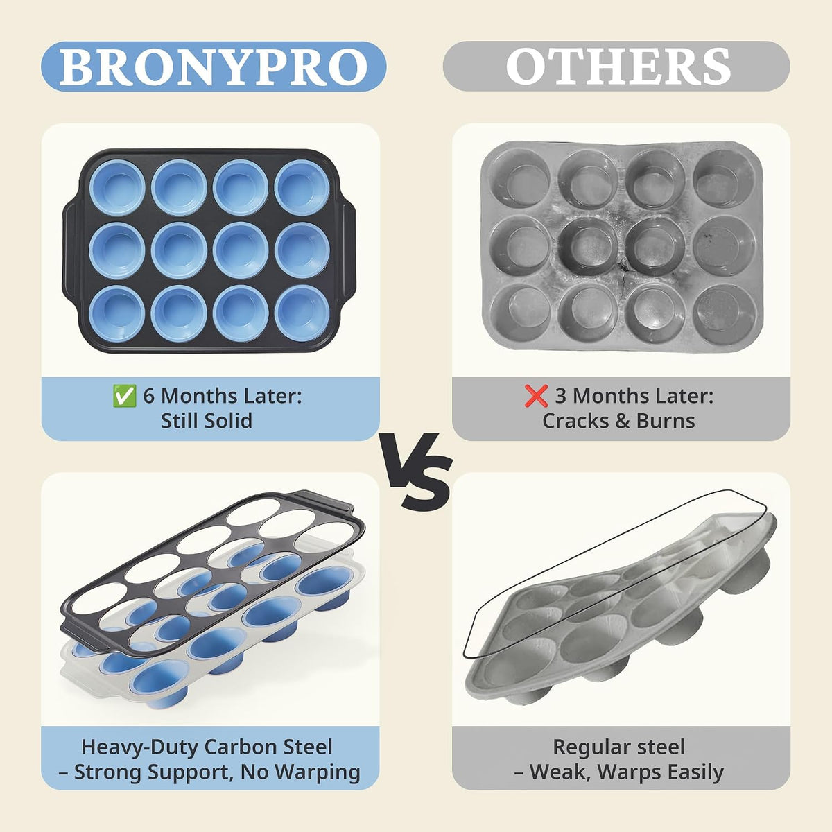 BRONYPRO Silicone Muffin Pans for Baking with Metal Frame, Egg Bite Molds, 12-Cup Regular Size Cupcake Pan, Easy-Release Nonstick Food-Grade Silicone, Cleaning Brush Included, Oven Safe, Blue