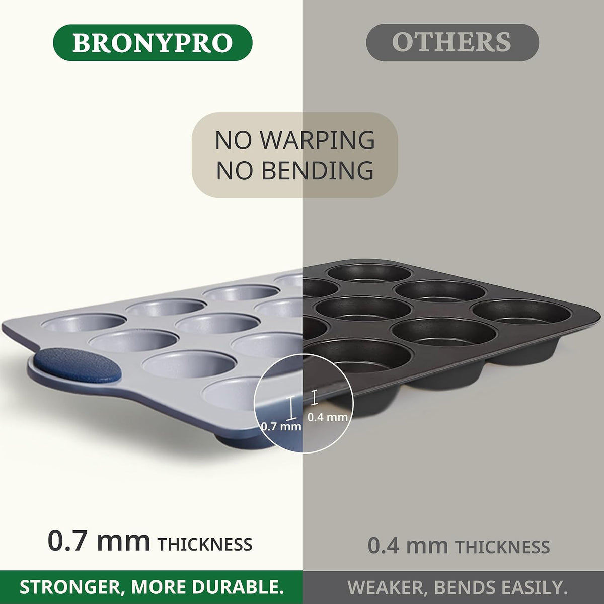 BRONYPRO 2-Pack 12 Cup and Mini 24 Cup Non Toxic Nonstick Ceramic Muffin Pan &amp; Cupcake Tin, PFOA &amp; PTFE Free, Heavy Duty Rust-Resistant Aluminized Steel, Oven Safe, Blue