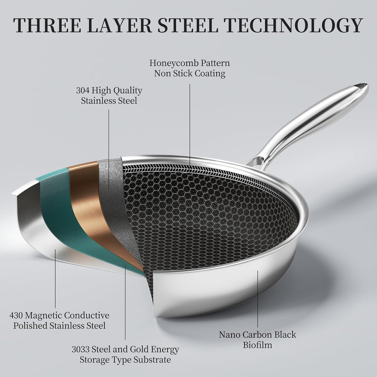 Stainless Steel Frying Pan 8 Inch Nonstick Honeycomb Coatings Skillet for Eggs & Omelettes-Non Toxic Healthy Kitchen Cooking Pan Compatible with All Cooktops