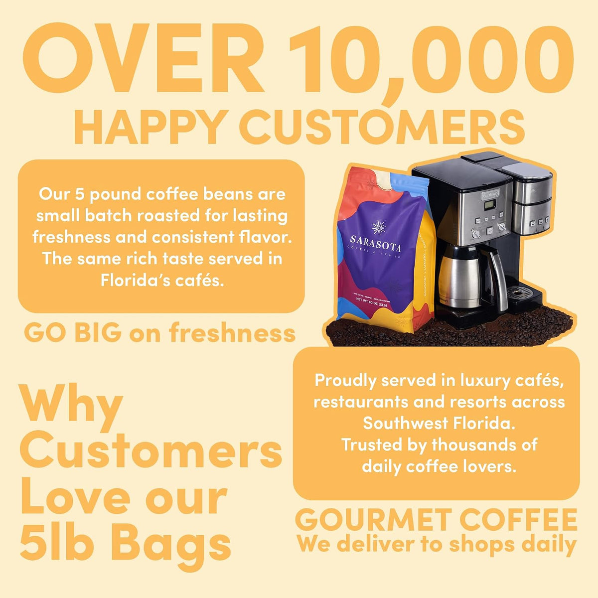 Sarasota Coffee Whole Bean Signature House Breakfast Blend | Medium Roast Gourmet Coffee Beans | Low Acid, Mold Free, Specialty Grade Bulk Beans | 5lb (80 oz)