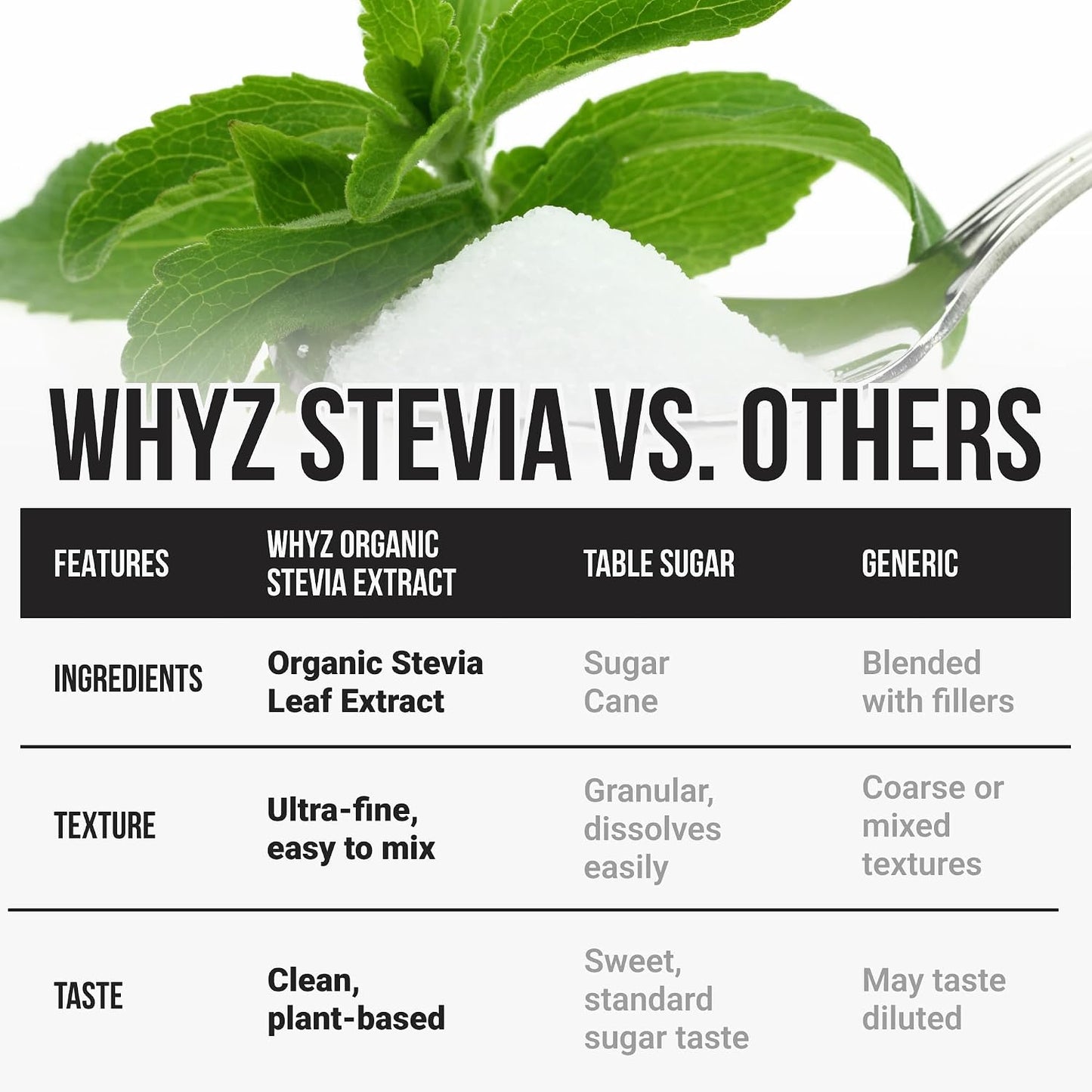 Organic Stevia Powder, 227g, Zero Calorie Pure Stevia Sweetener for Drinks, Powder for Baking and Beverages - No Aftertaste, Non-GMO, Keto Friendly Sugar Alternative, Concentrated Powder, 1600+ Servings