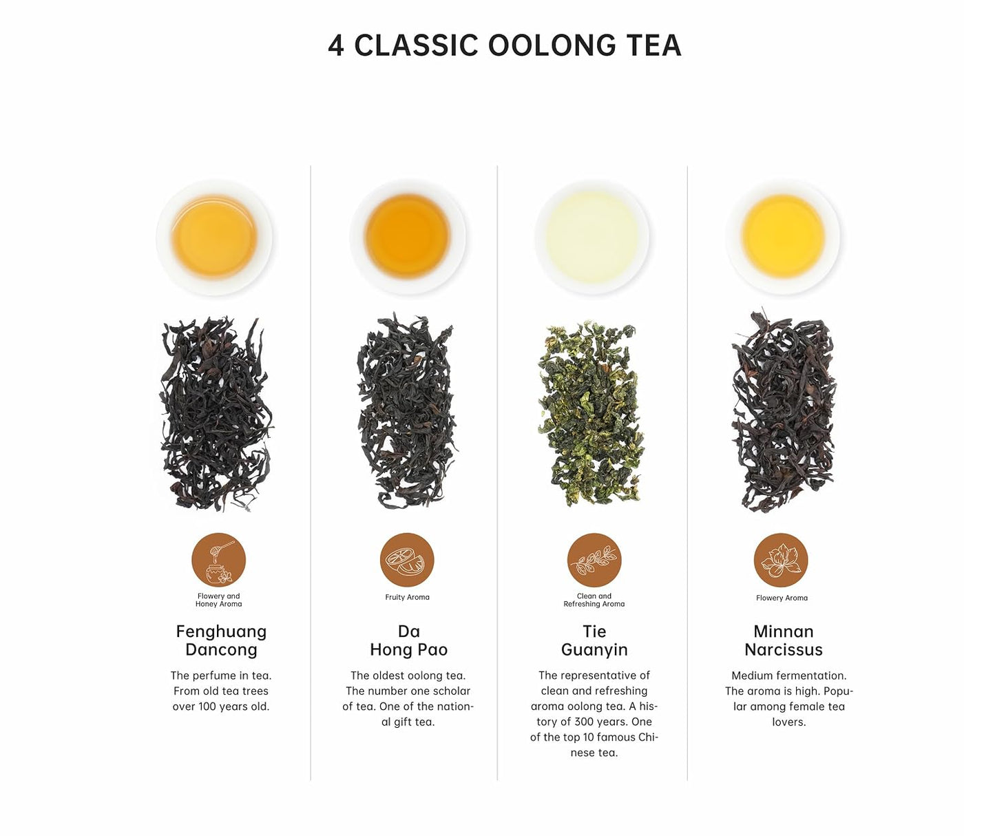 iTeaworld 4 Flavors Oolong Loose Leaf Tea Sampler, Up to 112 Cups(2.1oz) | Up to 110 Cups|Dahongpao,Fenghuang Dancong ect.|High to Low Caffeine|20 Individually Wrapped Packs|Tea Variety Gift Set