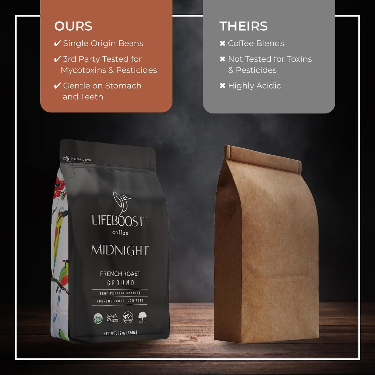 Lifeboost Midnight French Roast Coffee Ground - Non-GMO Single Origin USDA Organic Low Acid Coffee French Roast - Third Party Tested For Mycotoxins &amp; Pesticides - 12 Ounces