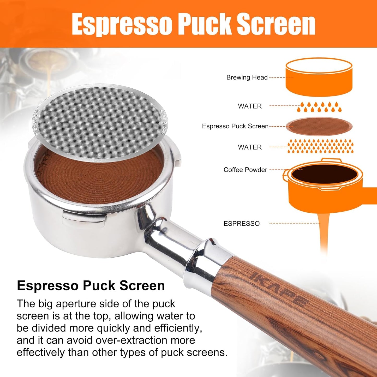 IKAPE 58.5mm Espresso Puck Screen, 0.2mm Thickness, Reusable Metal Ultra-thin & Ultra-light Coffee Filters, Food-grade 316 Stainless Steel Coffee Puck Screen for Espresso Baristas