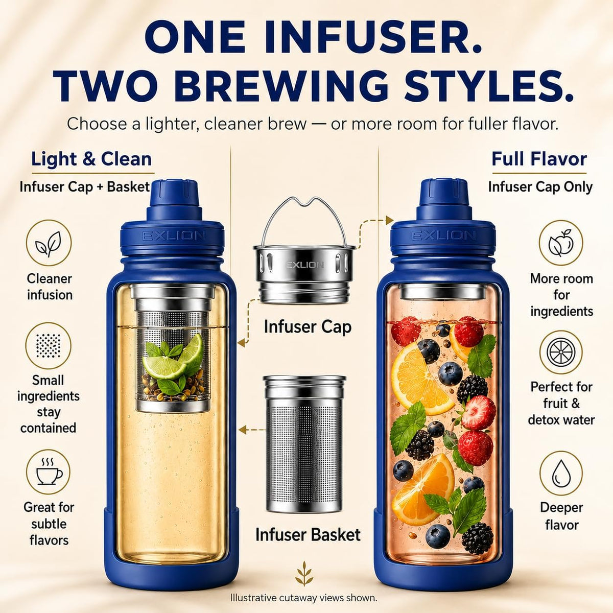 Lexlion Tea Infuser Water Bottle 22 Oz