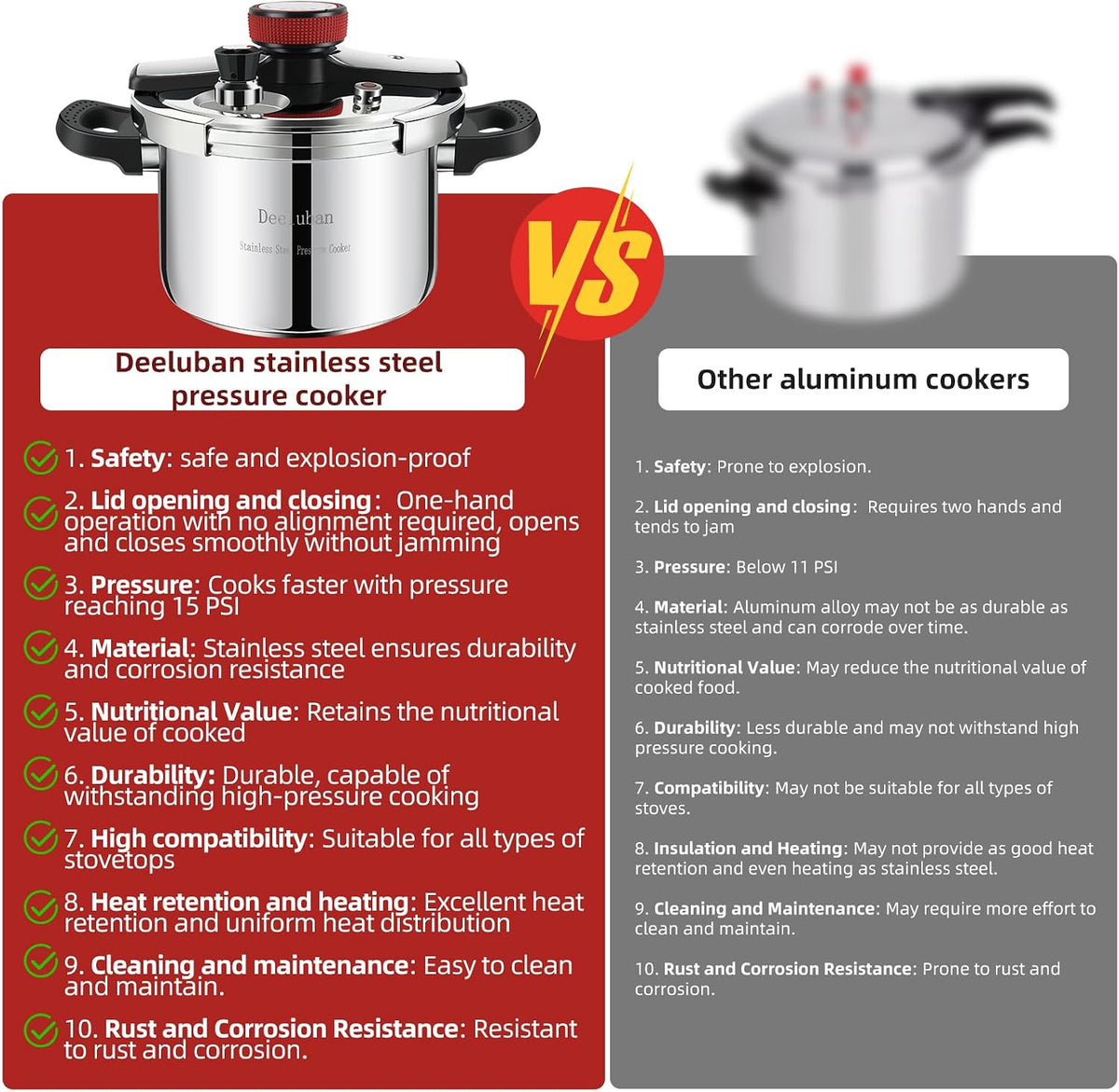 4 Quart Stainless Steel Pressure Cooker, Heavy Duty Stovetop Pressure Cooker, Induction Compatible, Safe Locking Lid, Dishwasher Safe, Compact Fast Cooking Pot for Home Kitchen