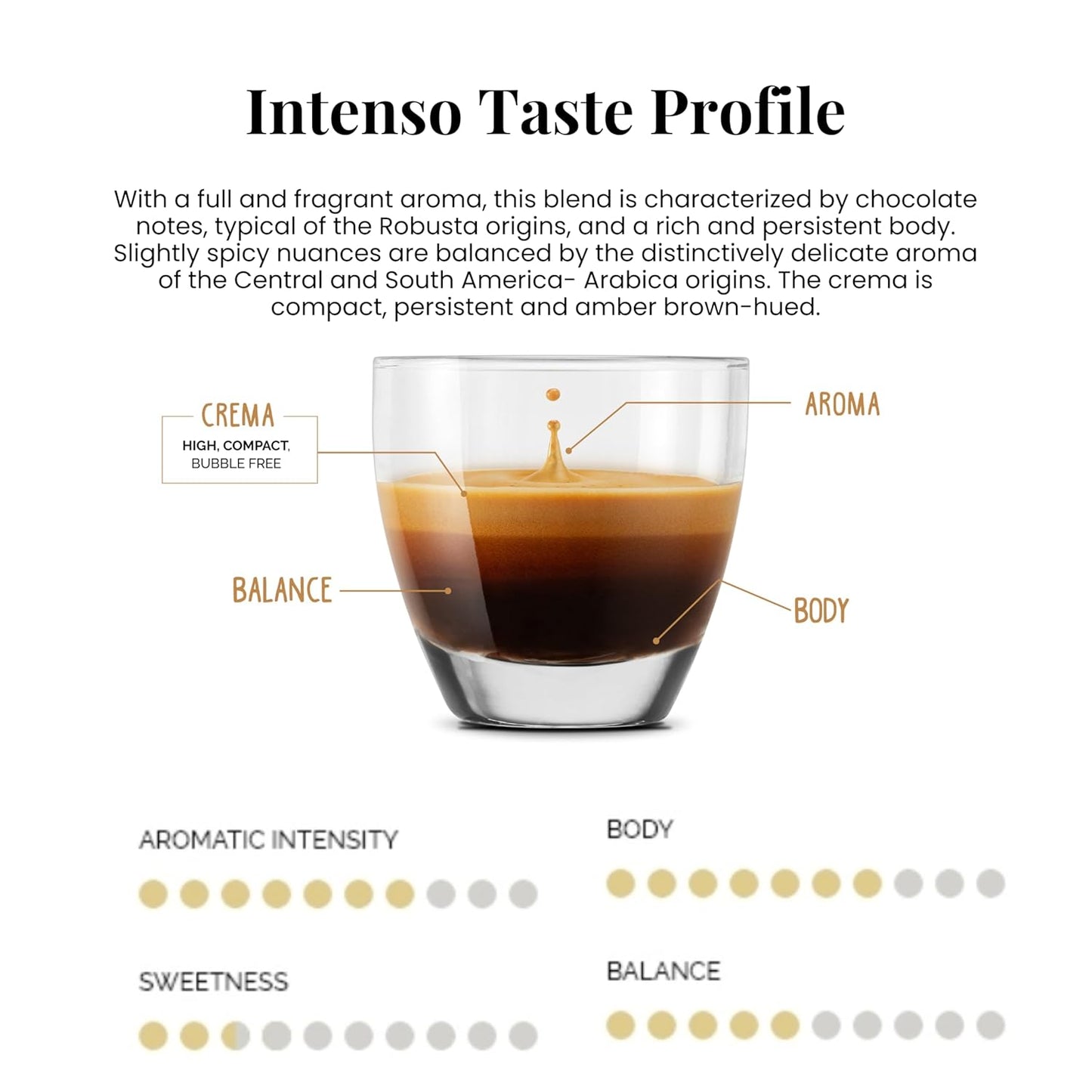 Caffe' Vergnano 1882 50 Count Oro, Cremoso, Intenso, Napoli and Decaffeinato Original Line Machine Compatible Capsules, Arabica Medium Roast Coffee Variety Pack Intensity Range 4/10 to 10/10